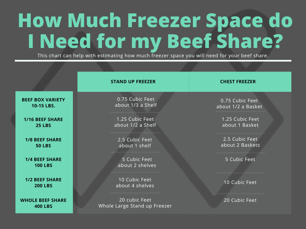 1/8 Beef Share 50 Lbs. - Deposit Only
