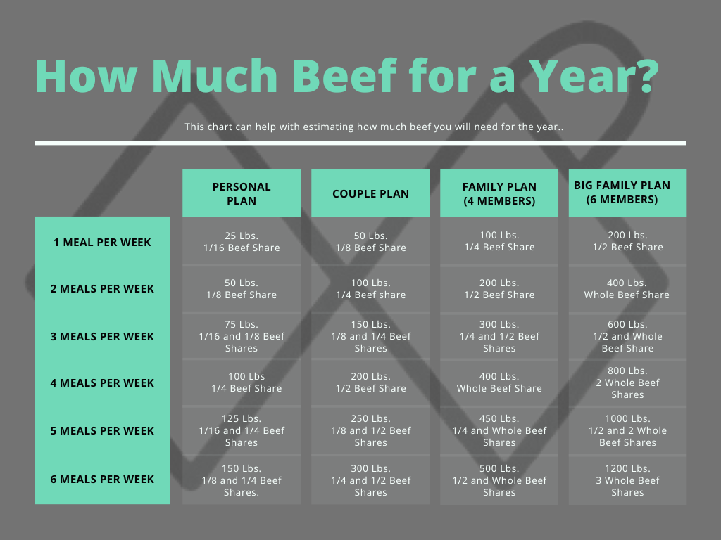 1/8 Beef Share 50 Lbs. - Deposit Only