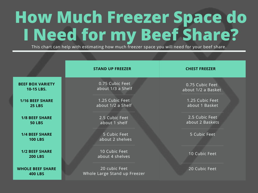 Whole Beef Share 400 Lbs. - Deposit Only