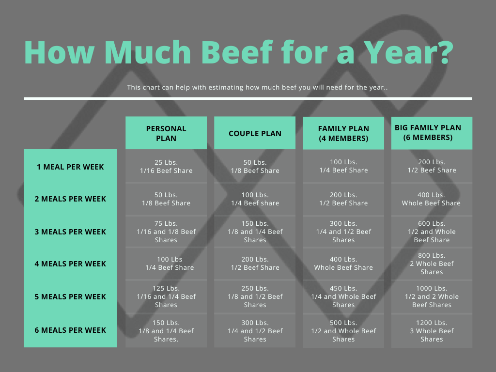 1/2 Beef Share 200 Lbs. Deposit Only